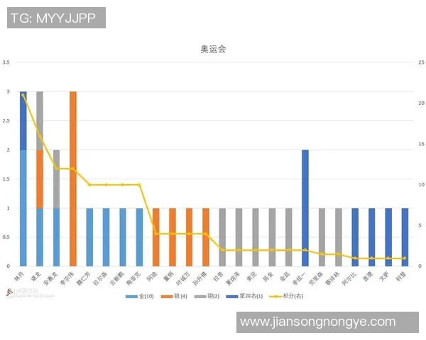 北京羽毛球队领跑最新羽毛球速度TOP10榜单引发关注 北京羽毛球队领跑最新羽毛球速度TOP10榜单引发关注