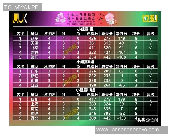 深圳篮球队在篮球意识排行榜中荣获第九名展现出强大团队实力与潜力 深圳篮球队在篮球意识排行榜中荣获第九名展现出强大团队实力与潜力